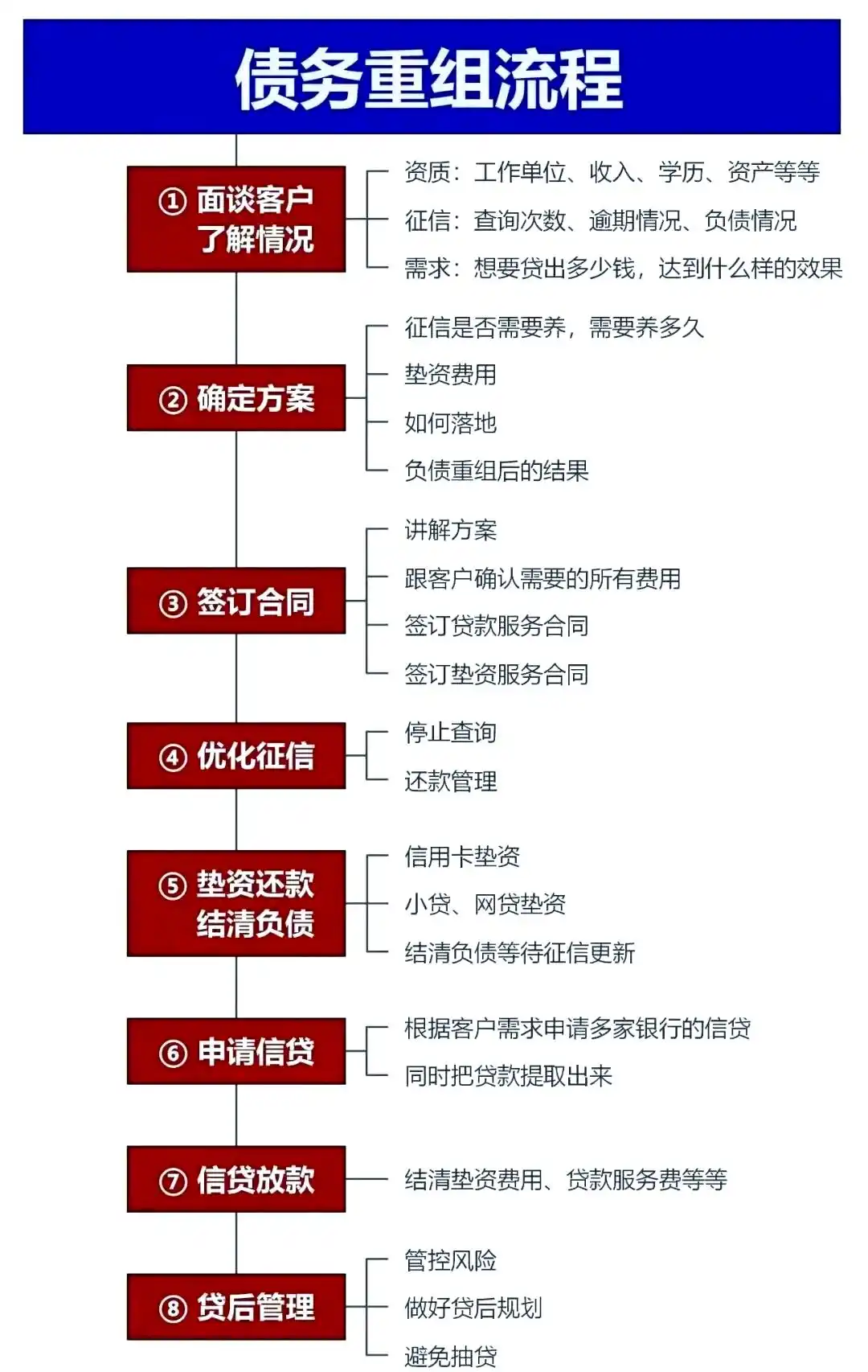 在内丘，中小企业也可以债务重组吗？